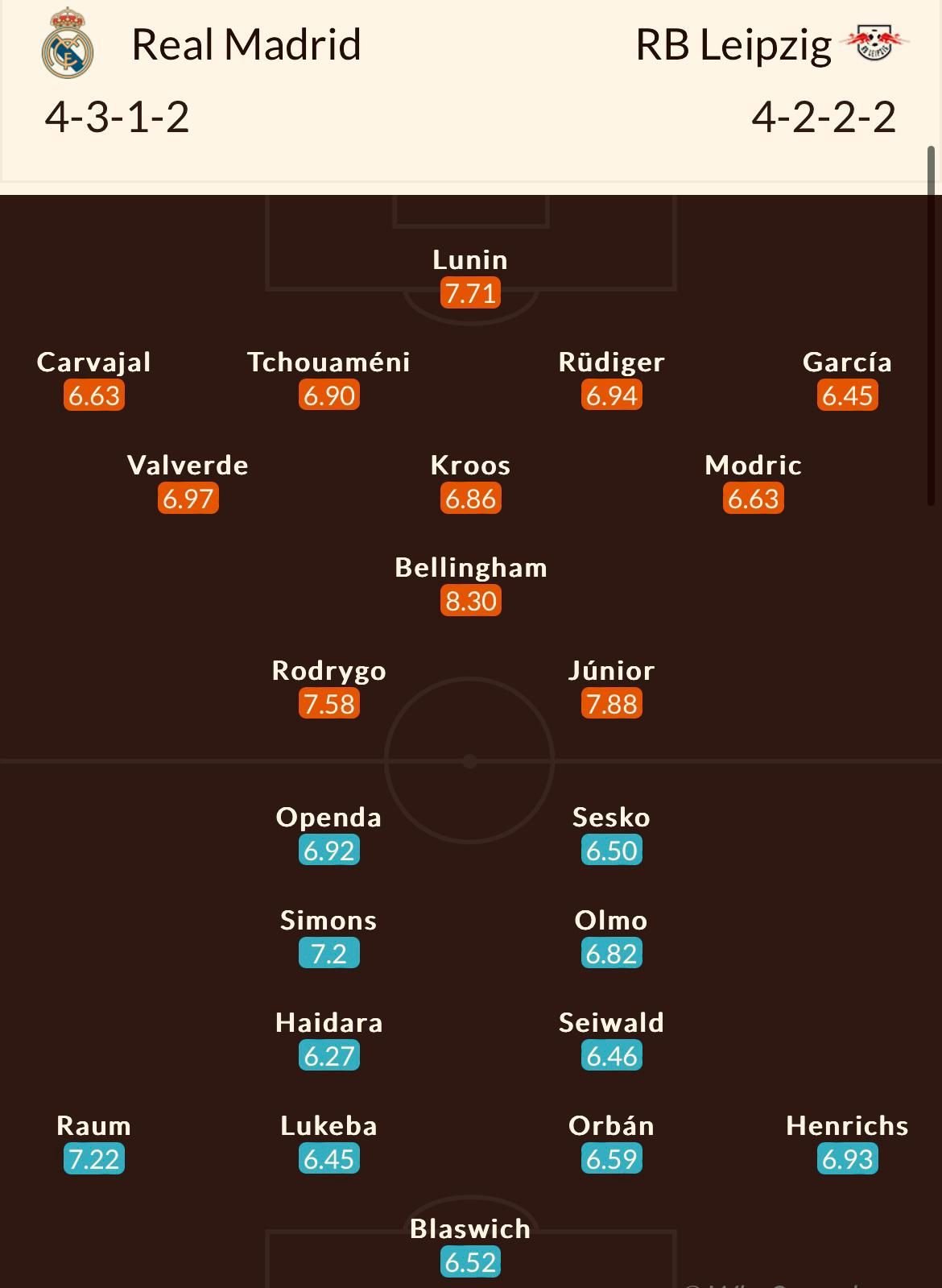 Real Madrid - RB Leipzig, de la 22:00, în Liga Campionilor. Echipele probabile | Analiza lui Dan Chilom _4