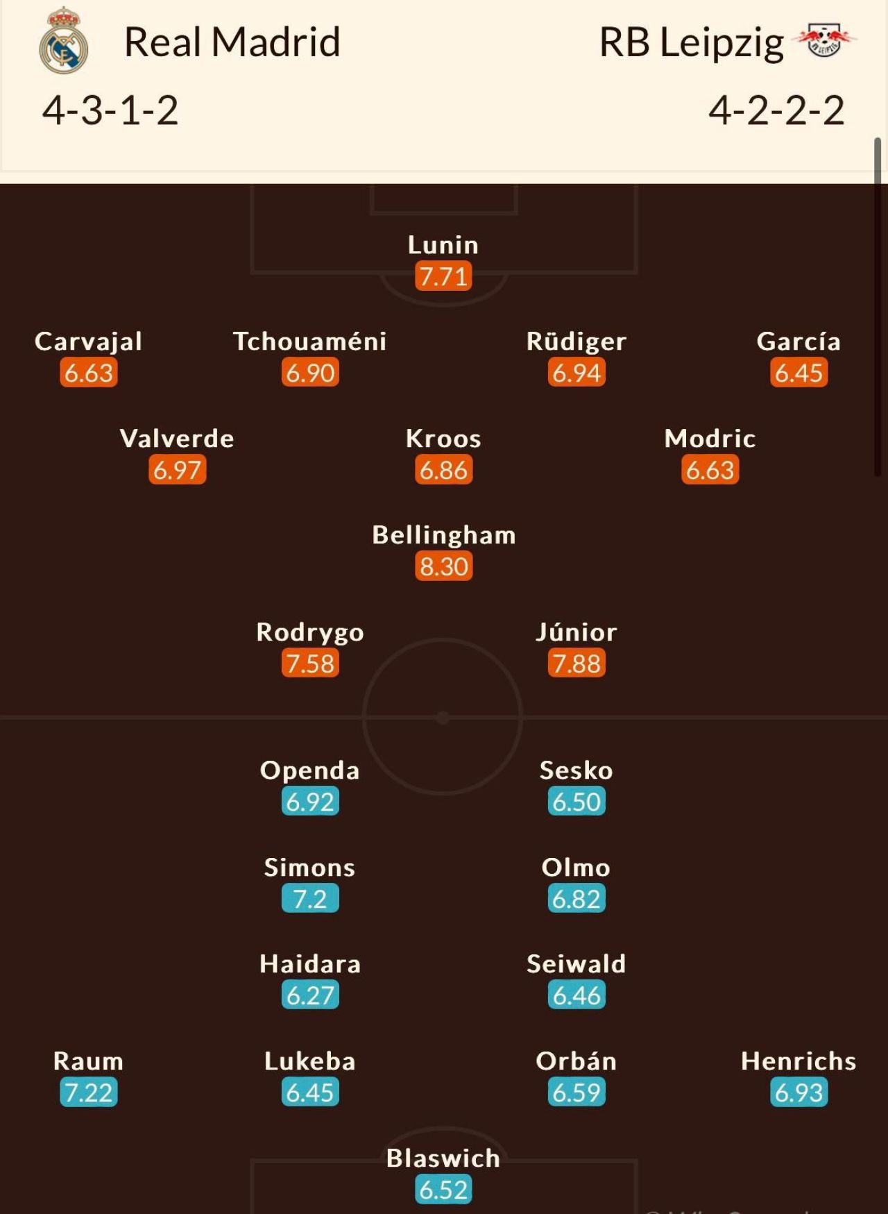 Real Madrid - RB Leipzig, de la 22:00, în Liga Campionilor. Echipele probabile | Analiza lui Dan Chilom _4