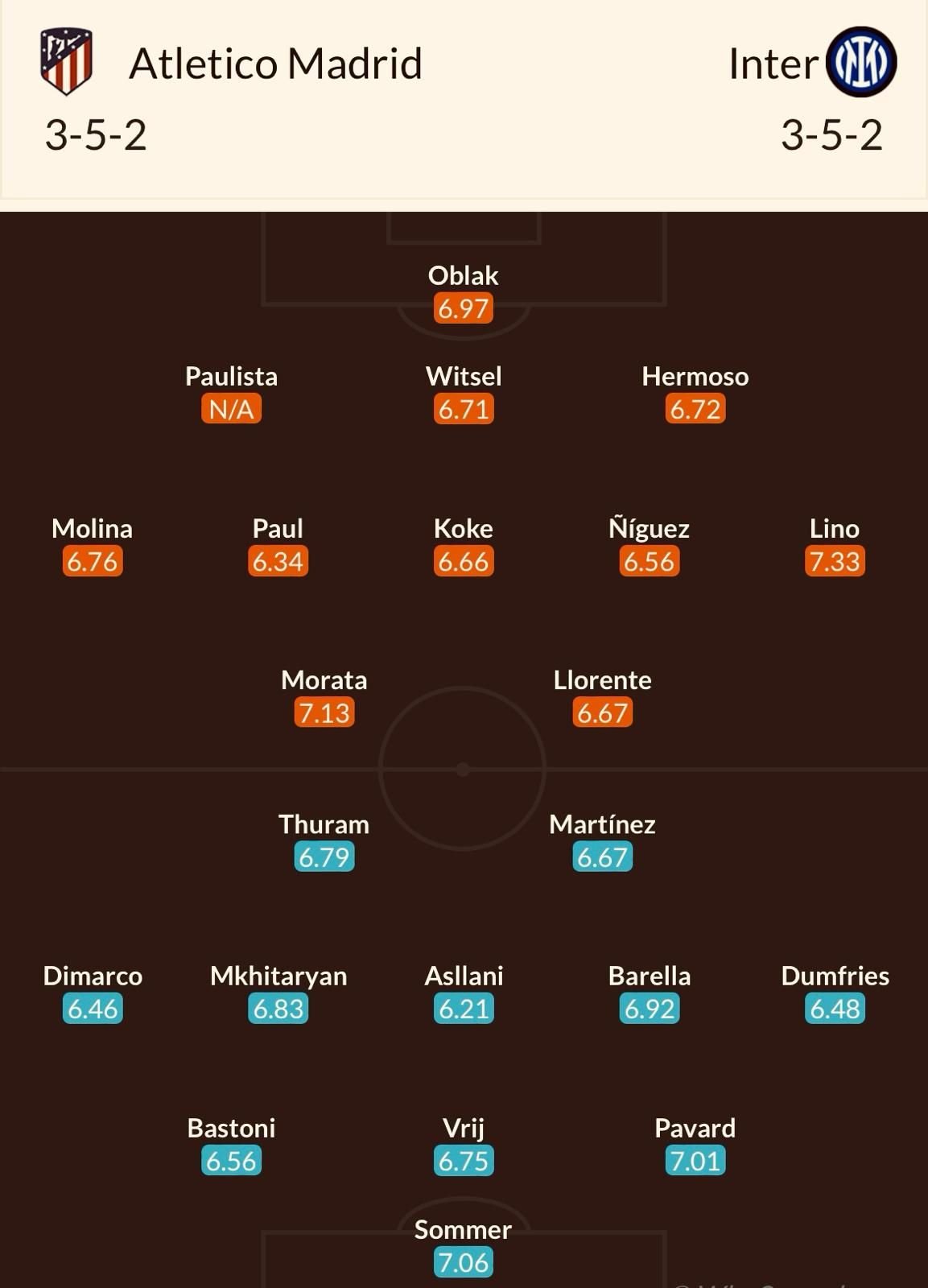 Atletico Madrid - Inter Milano, de la 22:00 în Liga Campionilor. Cel mai pariat scor + Cote pentru posibilii marcatori. Analiza lui Dan Chilom _3