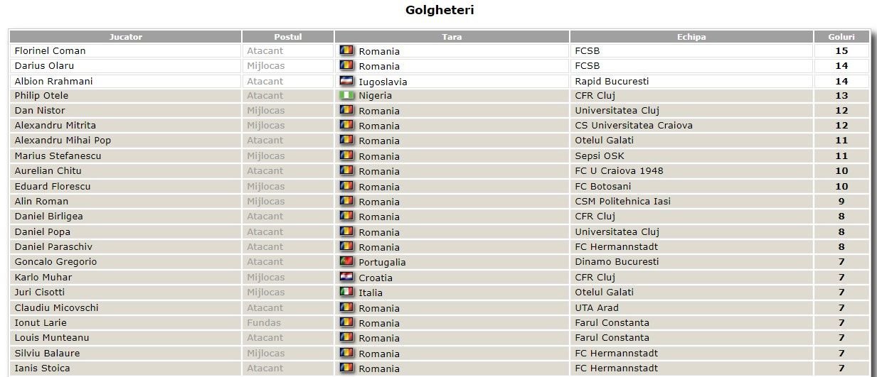 Insuflatii pentru locul 1! TERAPIE pentru titlu: FCSB a batut-o pe Dinamo in derby si e la 4 puncte de CFR! AICI SUNT FAZELE MECIULUI! Cum arata acum clasamentul_38