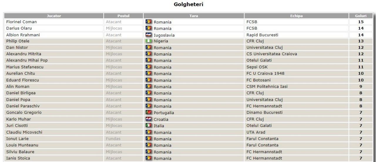 Insuflatii pentru locul 1! TERAPIE pentru titlu: FCSB a batut-o pe Dinamo in derby si e la 4 puncte de CFR! AICI SUNT FAZELE MECIULUI! Cum arata acum clasamentul_38