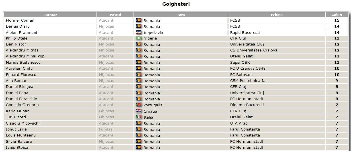 Insuflatii pentru locul 1! TERAPIE pentru titlu: FCSB a batut-o pe Dinamo in derby si e la 4 puncte de CFR! AICI SUNT FAZELE MECIULUI! Cum arata acum clasamentul_38