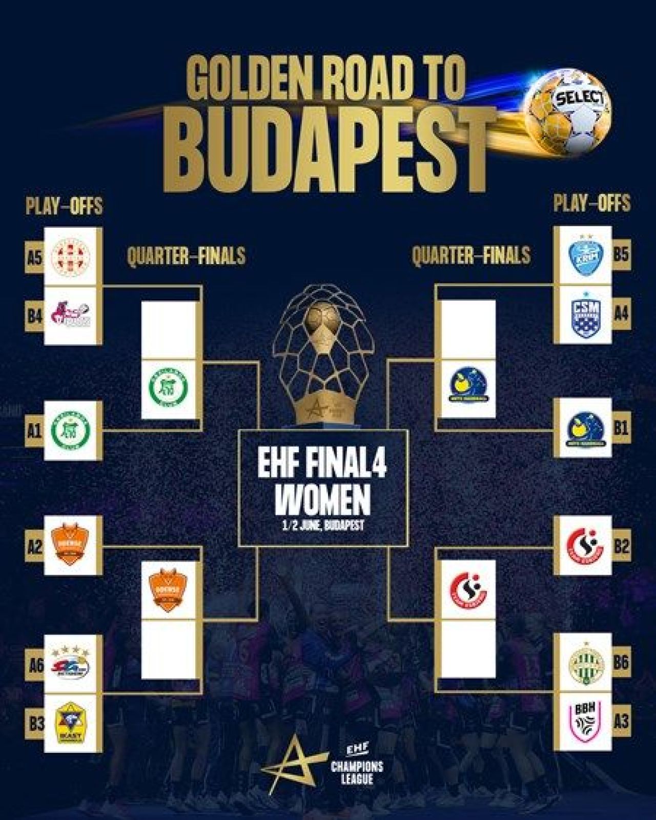Cum arată tabloul sferturilor de finală din Liga Campionilor la handbal feminin_3