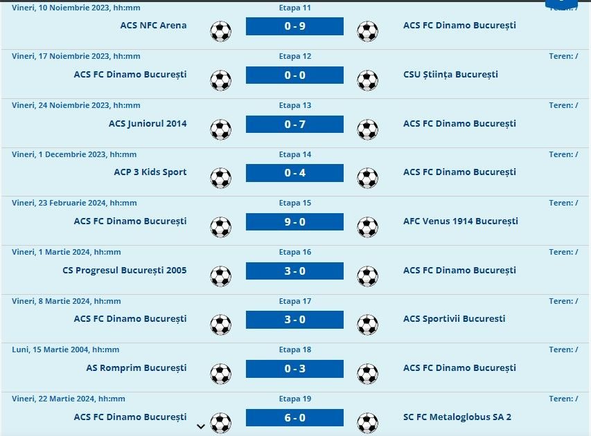 CS FC Dinamo, echipa lui Nicolae Badea din Liga 4, bate numai cu 9-0, are cel mai bun atac și cea mai bună apărare, dar este pe locul 3!_2