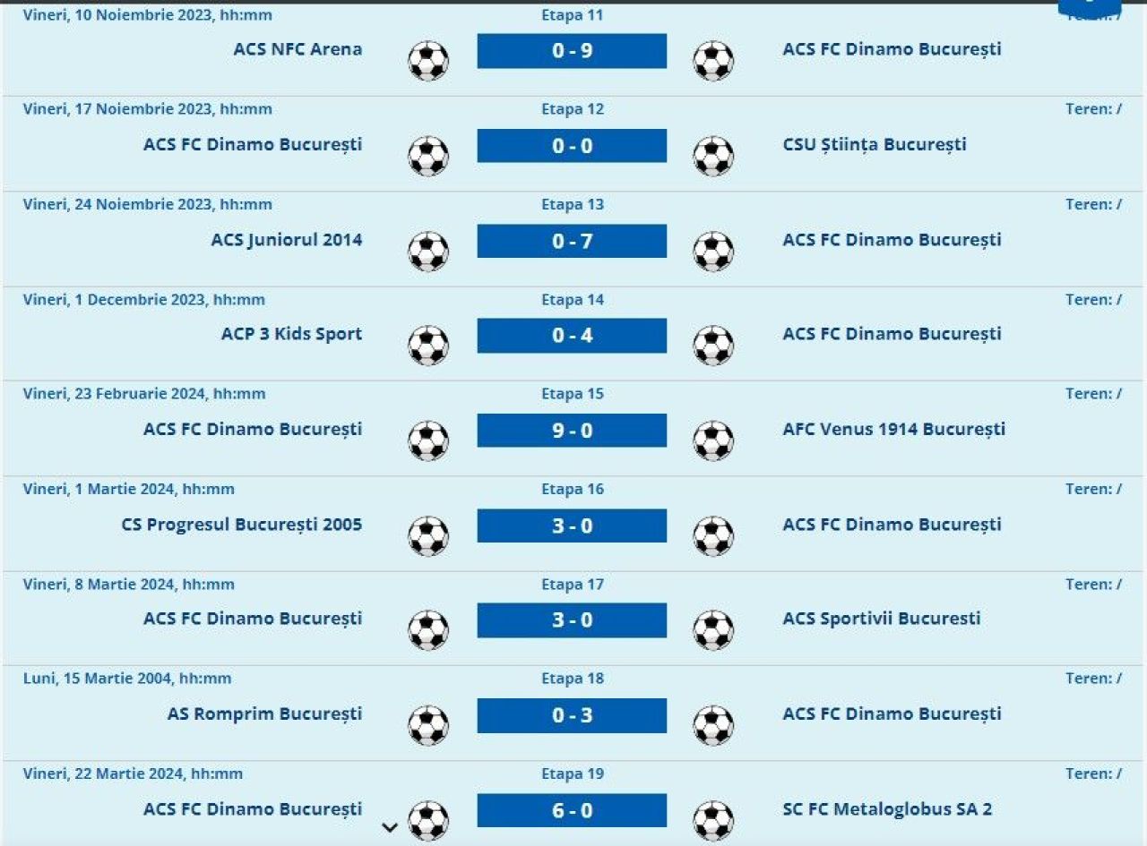 CS FC Dinamo, echipa lui Nicolae Badea din Liga 4, bate numai cu 9-0, are cel mai bun atac și cea mai bună apărare, dar este pe locul 3!_2