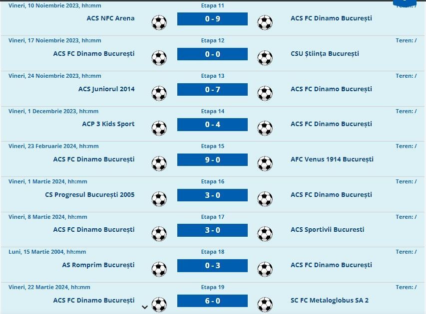 CS FC Dinamo, echipa lui Nicolae Badea din Liga 4, bate numai cu 9-0, are cel mai bun atac și cea mai bună apărare, dar este pe locul 3!_2