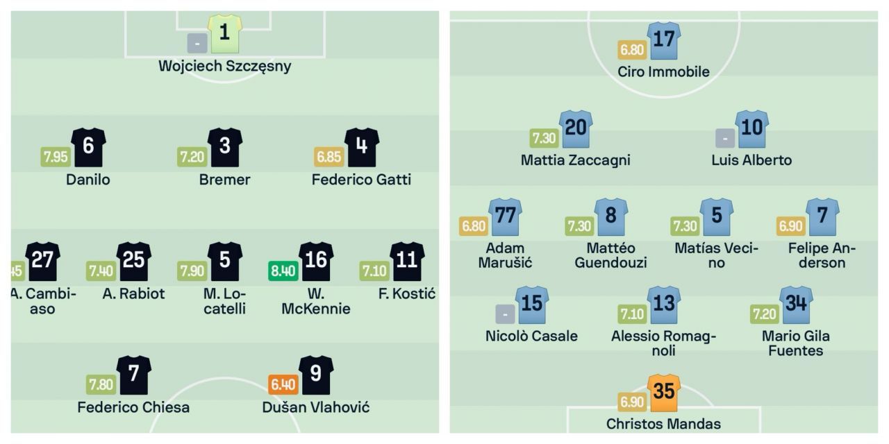 Juventus - Lazio, de la 22:00, în semifinalele Cupei Italiei. Cotele la pariuri | Analiza lui Dan Chilom _4