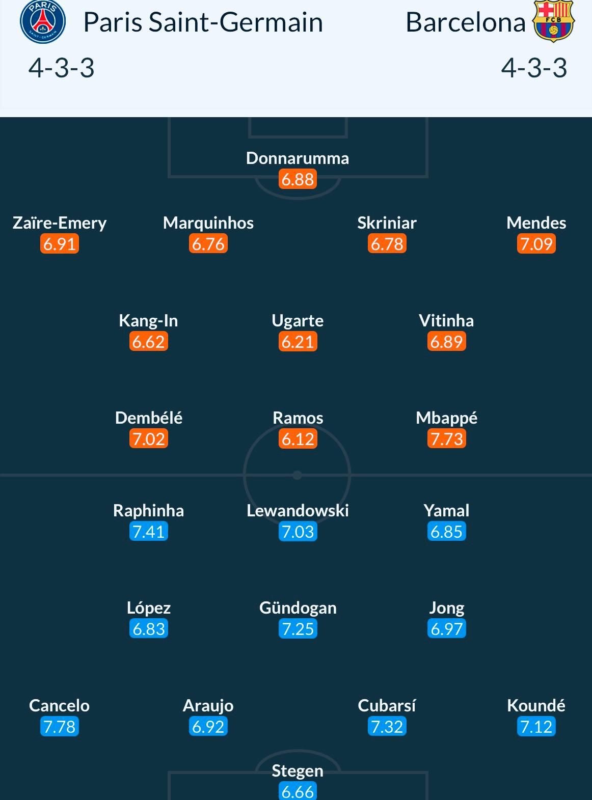 PSG - Barcelona, de la 22:00 | Echipele probabile + Cotele la pariuri. Analiza lui Dan Chilom _3