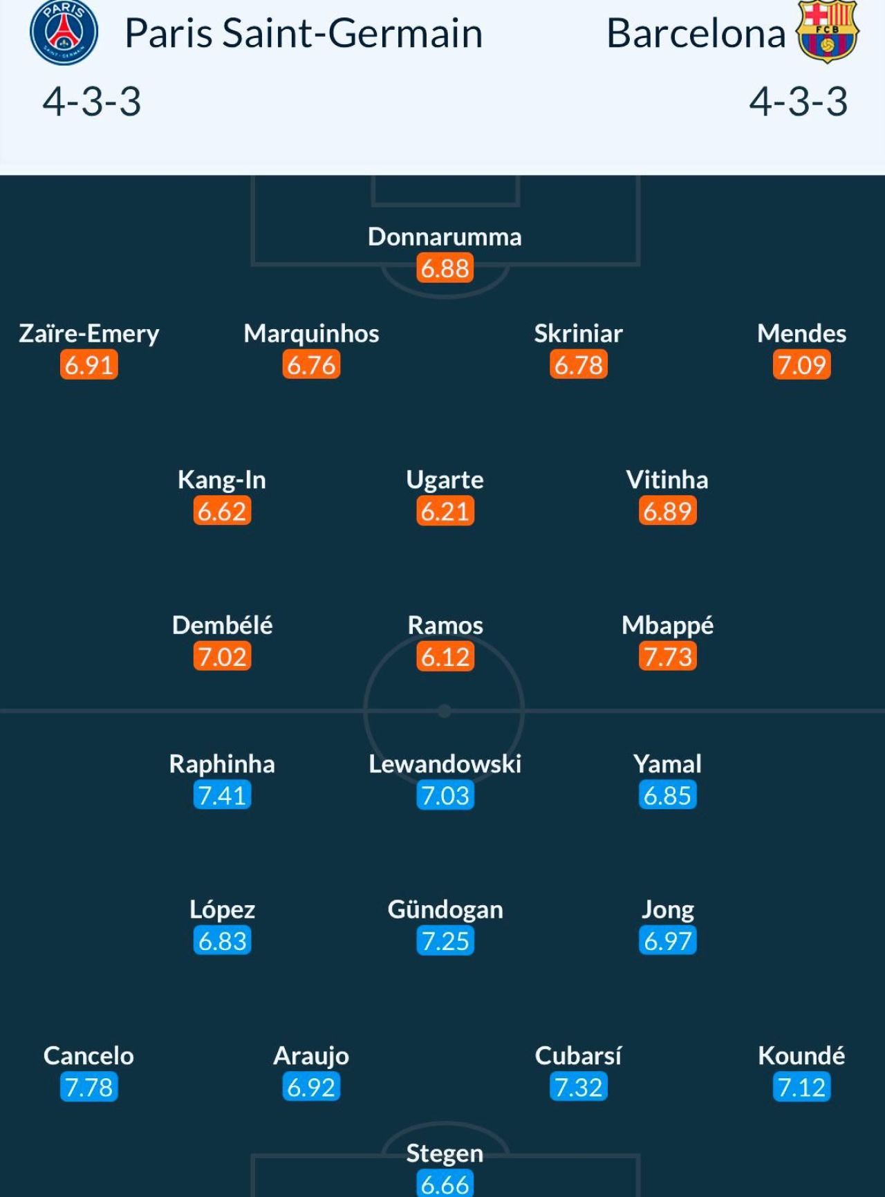 PSG - Barcelona, de la 22:00 | Echipele probabile + Cotele la pariuri. Analiza lui Dan Chilom _3
