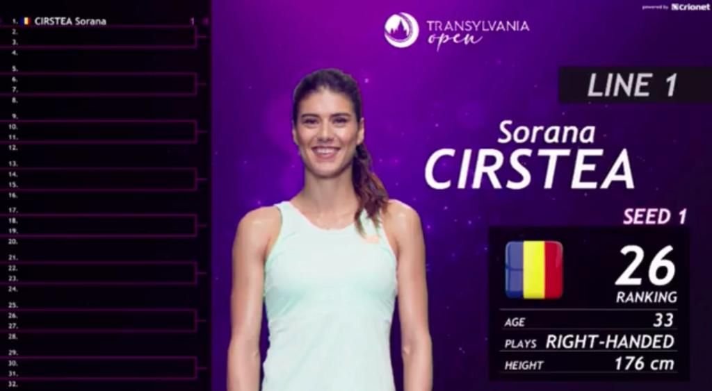 Cu câți bani a rămas Sorana Cîrstea după eliminarea în primul tur la Stuttgart. Eșec-fulger_17