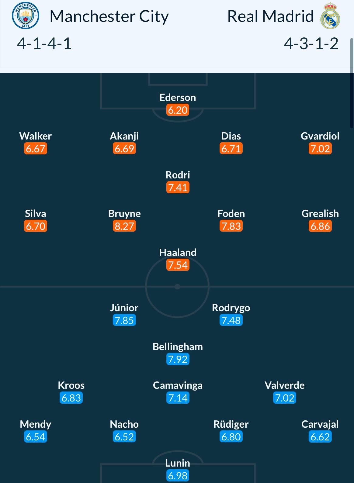Manchester City - Real Madrid, de la 22:00, în returul sferturilor Ligii Campionilor. Cotele la pariuri. Analiza lui Dan Chilom _3