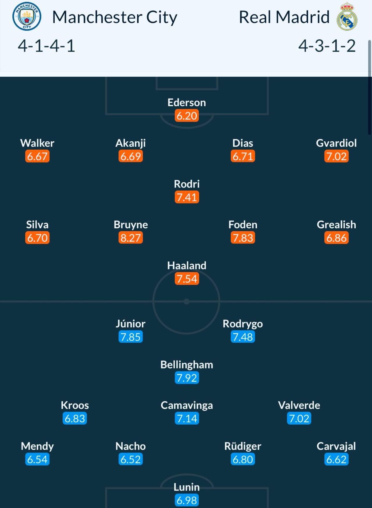 Manchester City - Real Madrid, de la 22:00, în returul sferturilor Ligii Campionilor. Cotele la pariuri. Analiza lui Dan Chilom _3