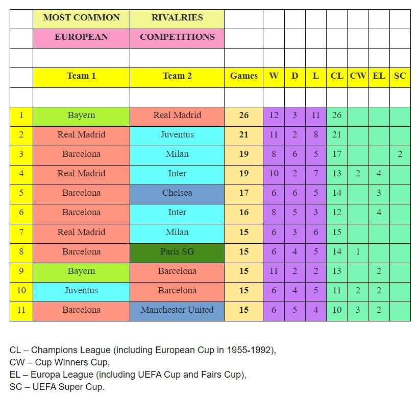 De ce Real Madrid - Bayern Munchen este meciul meciurilor din istoria Champions League_5