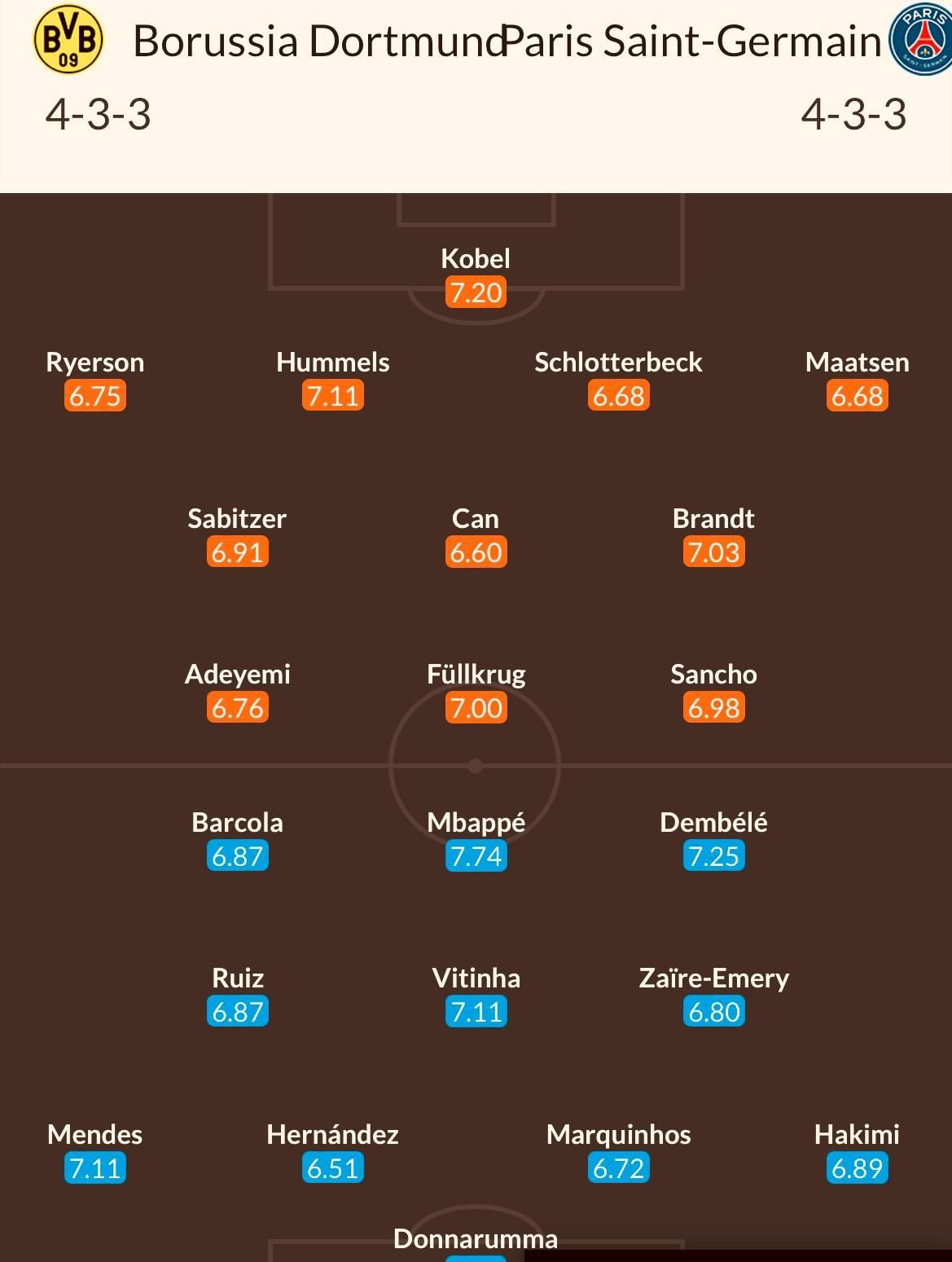 Cotele la pariuri pentru Borussia Dortmund - PSG, de la 22:00, în semifinalele Ligii Campionilor. Analiza lui Dan Chilom_4