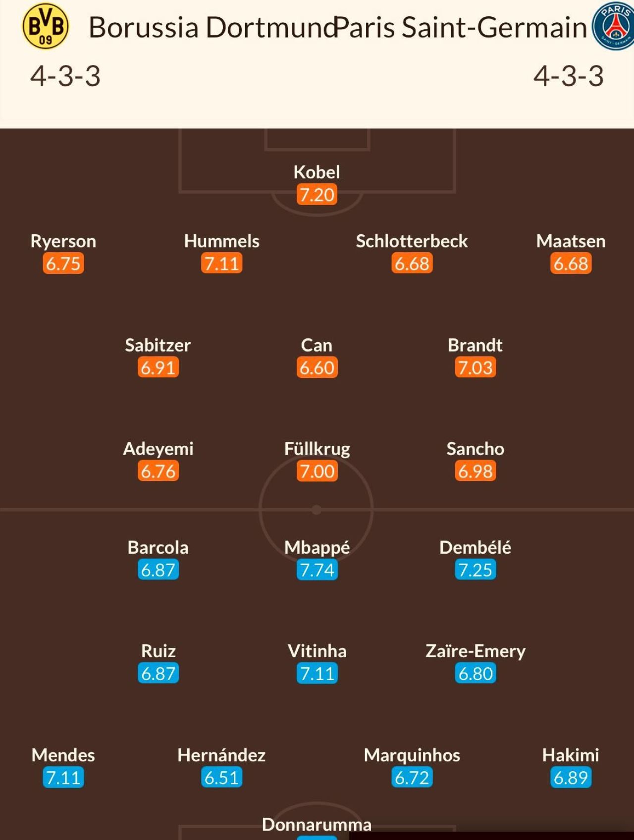 Cotele la pariuri pentru Borussia Dortmund - PSG, de la 22:00, în semifinalele Ligii Campionilor. Analiza lui Dan Chilom_4