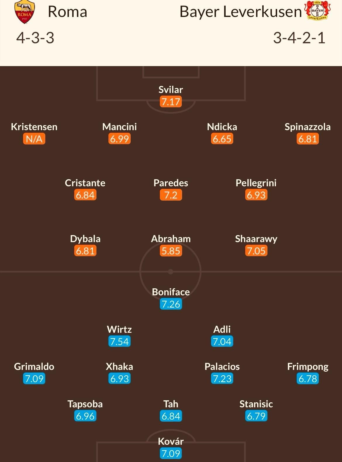 AS Roma - Leverkusen, de la 22:00 (Pro Arena și VOYO). Cotele la pariuri. Analiza lui Dan Chilom _3