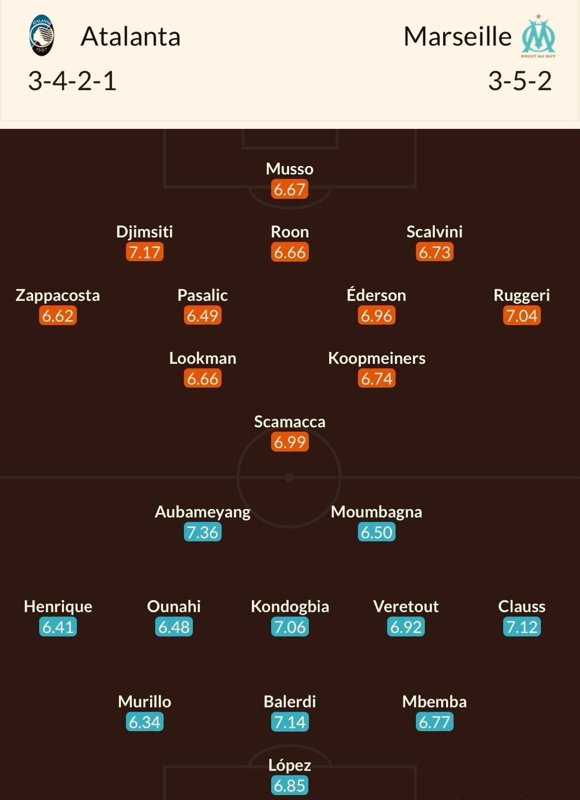 Europa League | Cote pariuri la Atalanta - Marseille, LIVE pe Pro Arena și VOYO, de la 22:00 | Analiza lui Dan Chilom _3