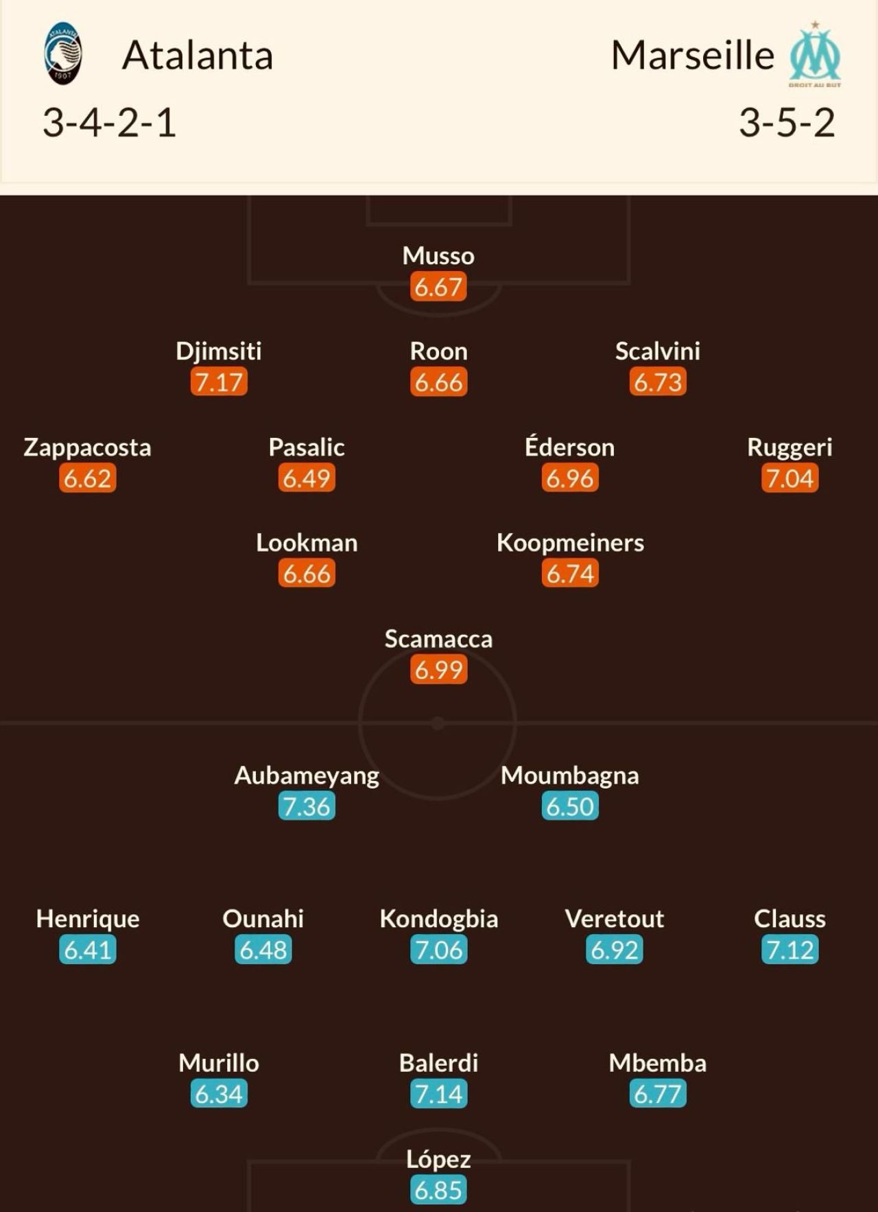Europa League | Cote pariuri la Atalanta - Marseille, LIVE pe Pro Arena și VOYO, de la 22:00 | Analiza lui Dan Chilom _3