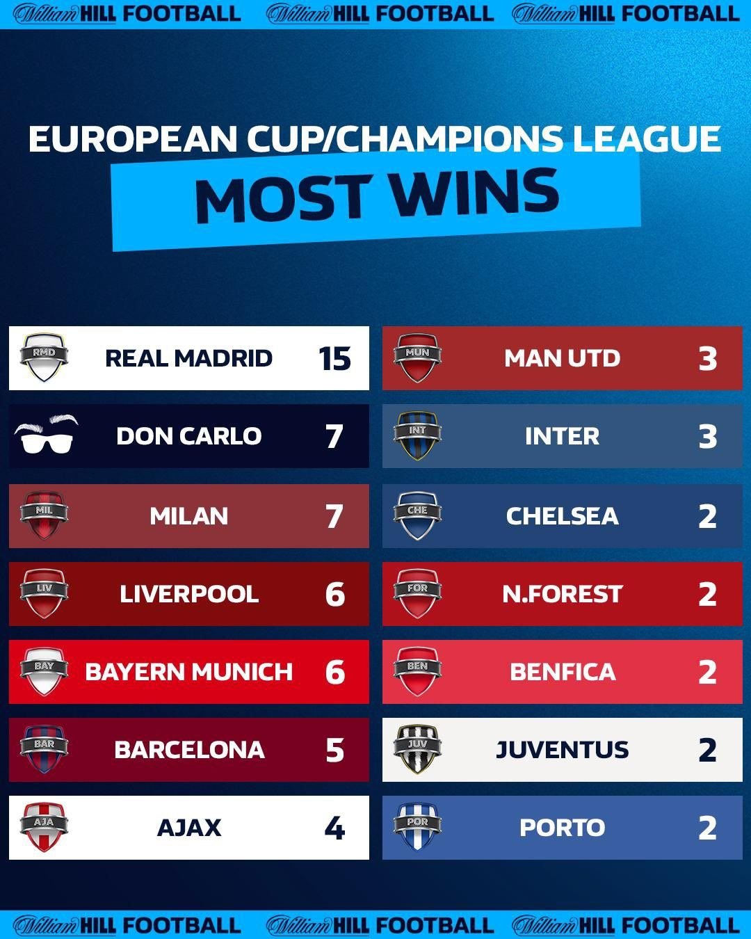 ”'Vini', Vidi, Vici” Meme-urile apărute după ce Real Madrid a câștigat din nou Champions League_10
