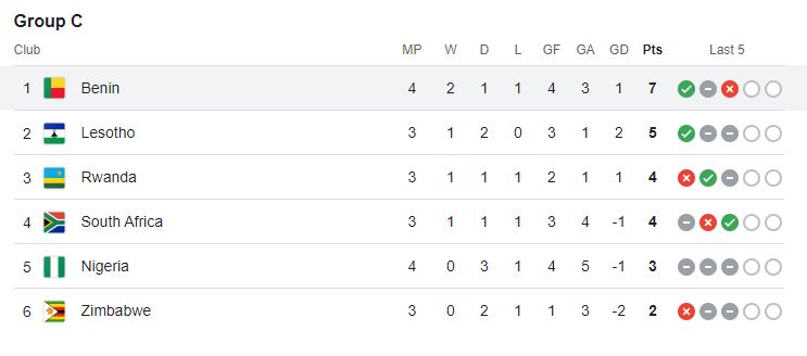 Abia transferat de FCSB, scrie istorie și la națională! A învins Nigeria și e lider în grupa de calificare la Mondial_2