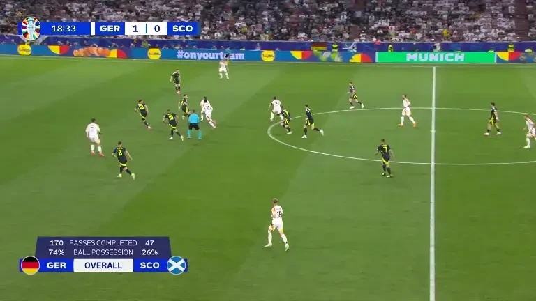 Germania - Scoția | Minutul 19: GOL Germania!