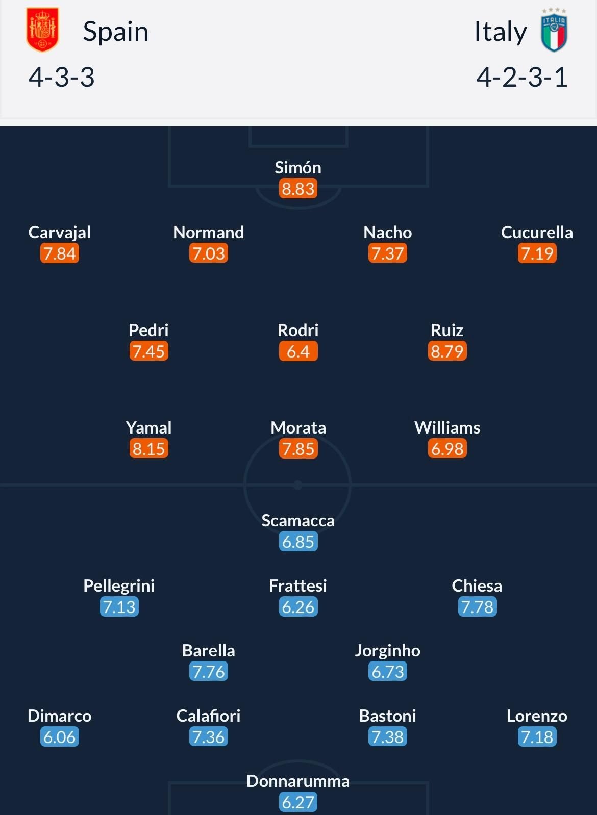 Meciul zilei la EURO 2024: Spania - Italia, de la 22:00 (Pro TV și VOYO). Cotele la pariuri. Analiza lui Dan Chilom _3