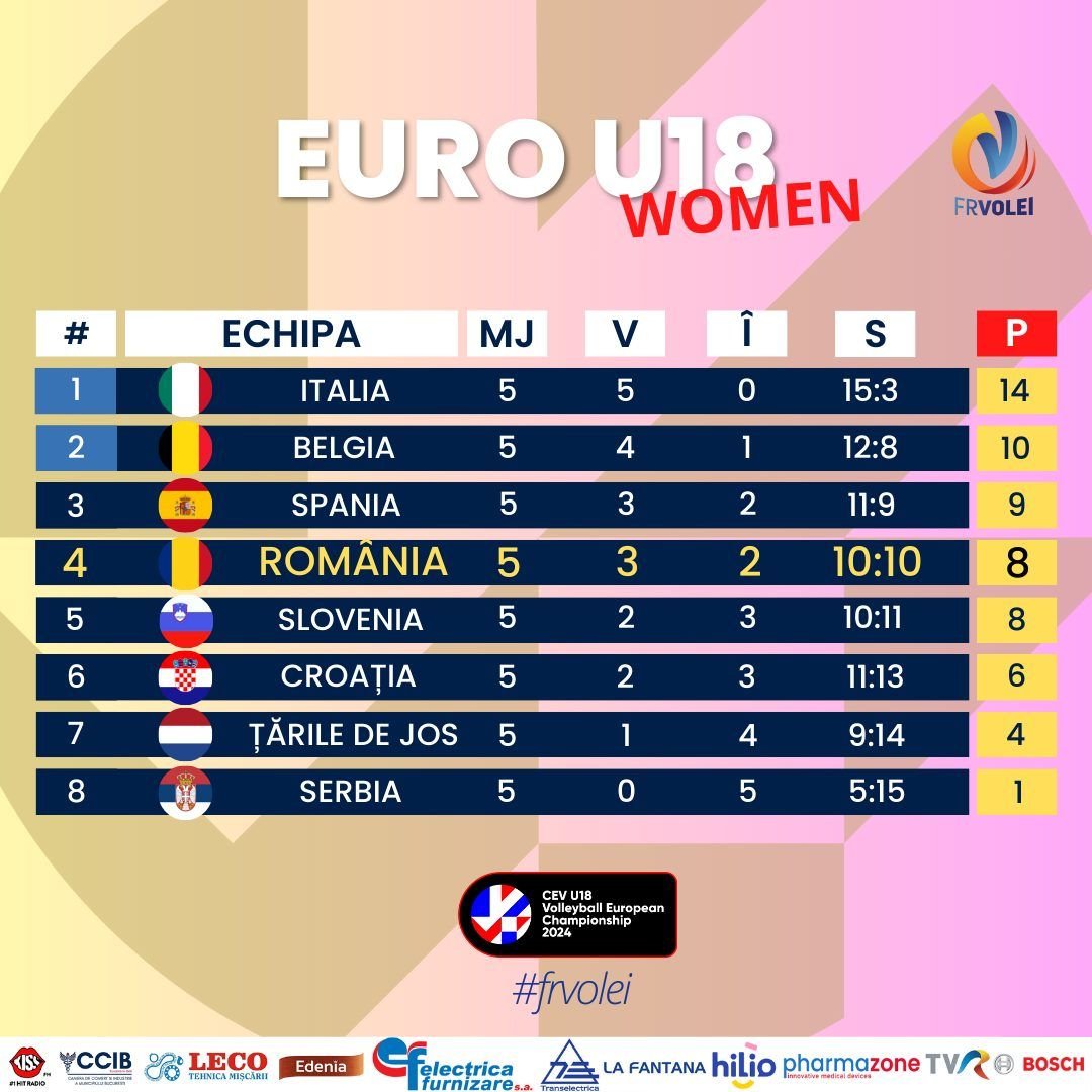 ”Ce seară minunată, luptăm pentru semifinale”! Naționala de fete Under 18 a României, a treia victorie la EURO, cu Bianca Cucu fantastică_20