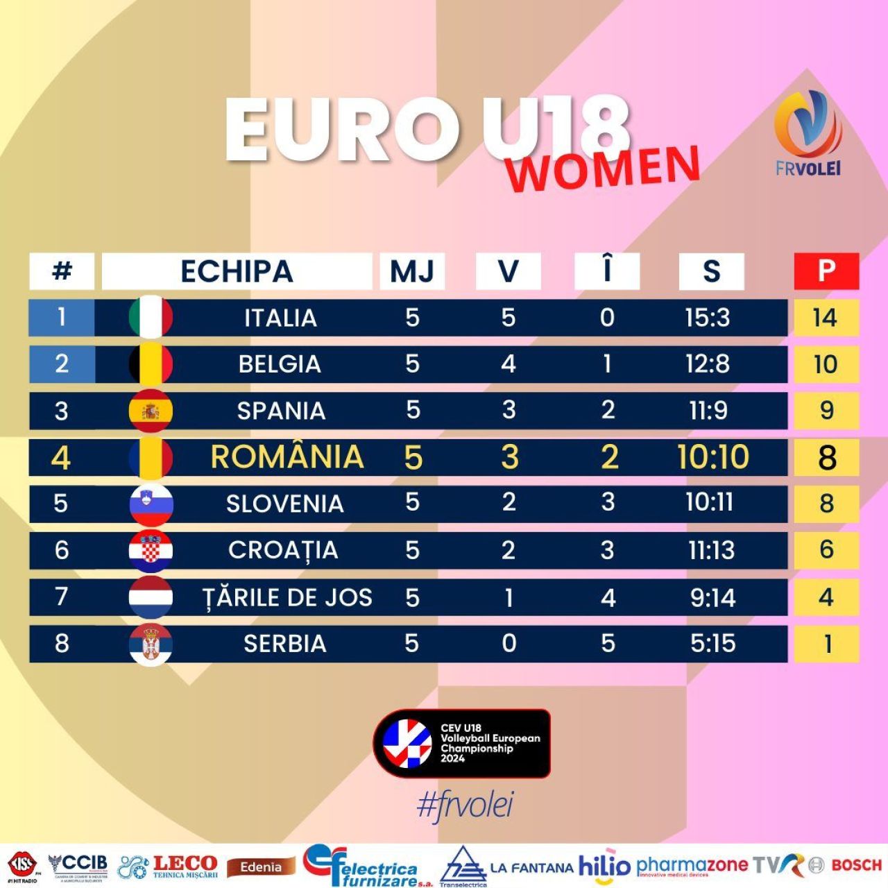 ”Ce seară minunată, luptăm pentru semifinale”! Naționala de fete Under 18 a României, a treia victorie la EURO, cu Bianca Cucu fantastică_20