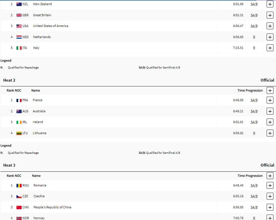 Start perfect pentru Ancuța Bodnar și Simona Radiș la JO 2024! Cel mai bun timp în serii și calificare în semifinale_5