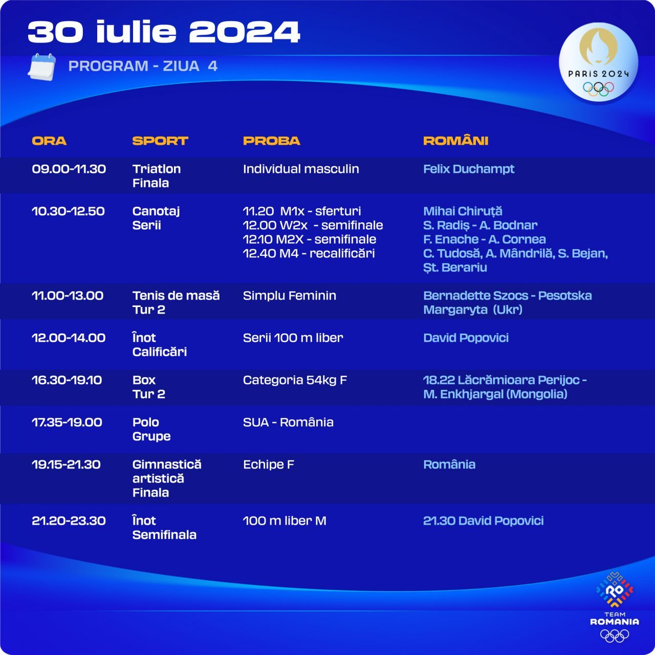 JO 2024 | Programul românilor în ziua #4. Popovici a avansat în finala 100 m liber + calificare Bernadette Szocs și la canotaj_6