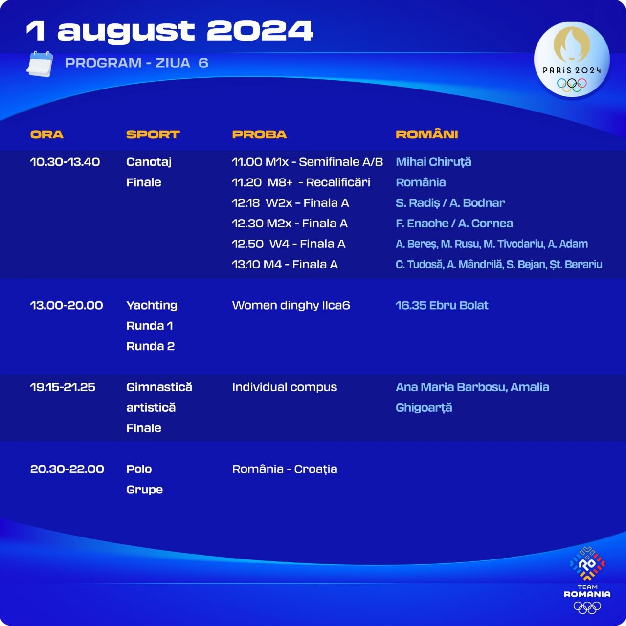 AUR, AUR, AUR ROMÂNIA!!! Cornea și Enache, campioni olimpici la dublu vâsle! ARGINT pentru Radiș și Bodnar. Ce punctaj au avut fetele de la gimnastică_4