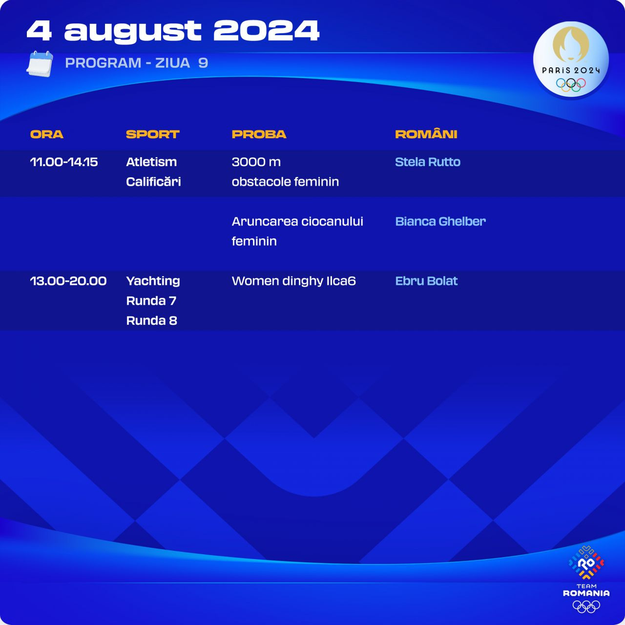 Programul sportivilor români în ziua 9 de la JO. CALIFICARE cu mari emoții pentru campioana europeană Bianca Ghelber! Ebru Bolat își continuă ACUM evoluția, Stella Rutto a ratat finala_12