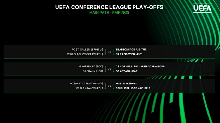 UPDATE | Cu cine joacă CFR și Corvinul dacă se califică în play-off-ul din Conference League_3