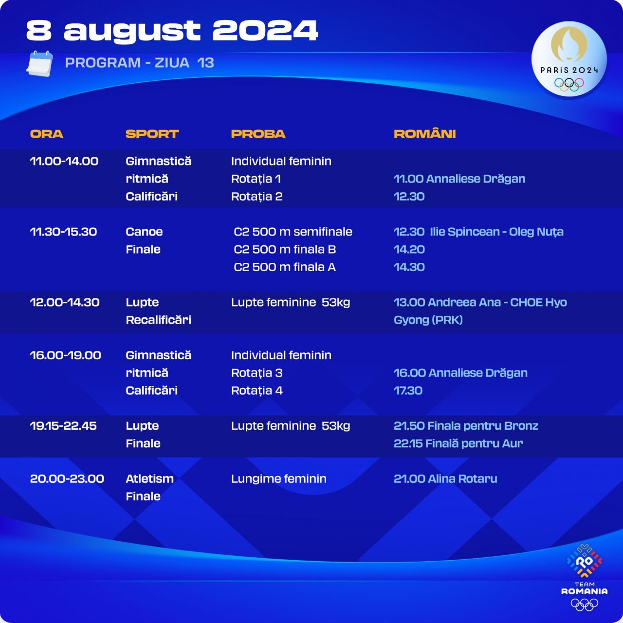 Programul sportivilor români de la JO din 8 august. Alina Rotaru a terminat pe locul 7 în finală la săritura în lungime!_5