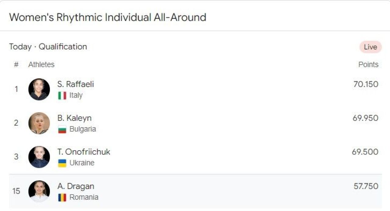 Programul sportivilor români de la JO din 8 august. Alina Rotaru a terminat pe locul 7 în finală la săritura în lungime!_12