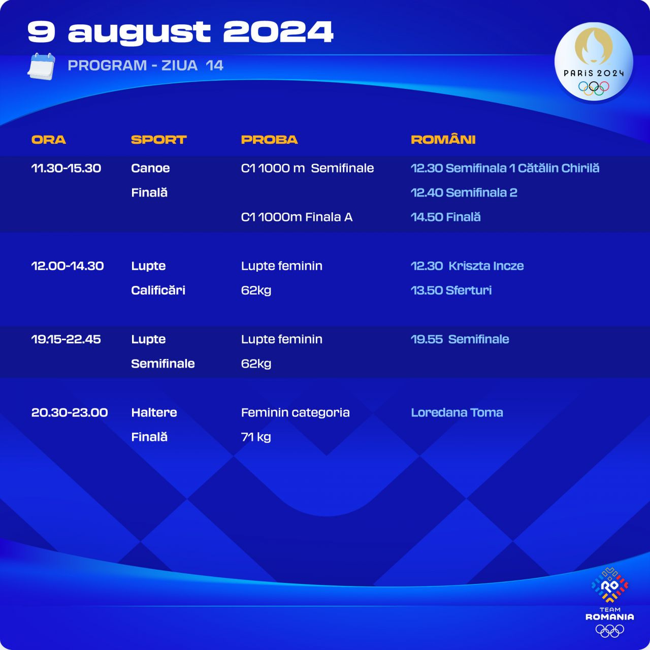 Loredana Toma a ieșit din cursa pentru medalie la haltere cu palmele însângerate. Cătălin Chirilă a ratat calificarea la kaiac-canoe_5