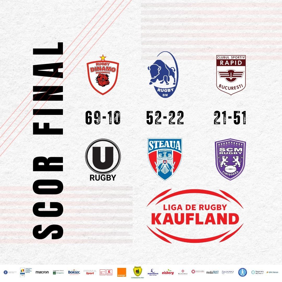S-a încheiat sezonul regulat, campioana Dinamo a făcut instrucție cu U Cluj în ultimul meci! Cum arată semifinalele din Liga de Rugby_3