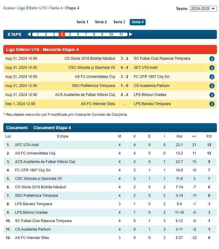 Liga ”Elitelor”, scorurile din ultima etapă: 18-0, 14-1 și 13-0 în deplasare, ”doar” 12-0 și 10-0 acasă! FCSB și Csikszereda, implicate_5