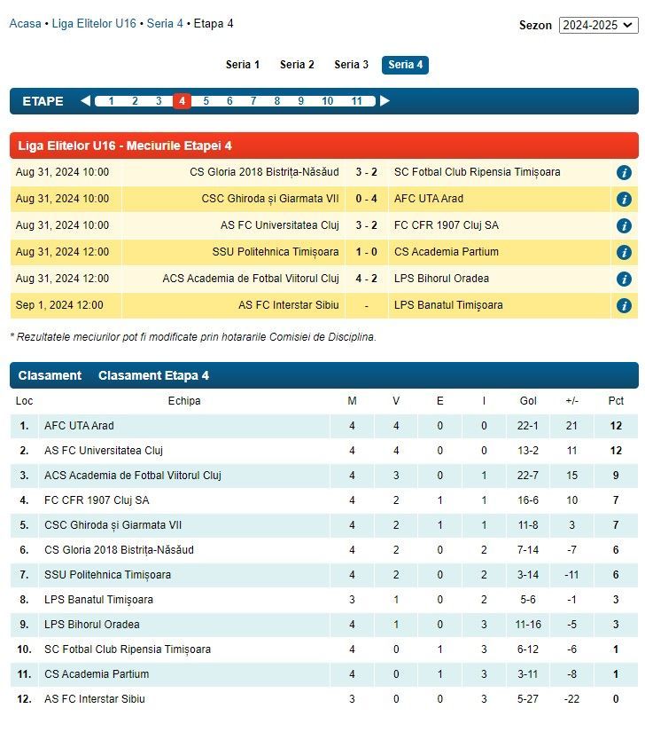Liga ”Elitelor”, scorurile din ultima etapă: 18-0, 14-1 și 13-0 în deplasare, ”doar” 12-0 și 10-0 acasă! FCSB și Csikszereda, implicate_5