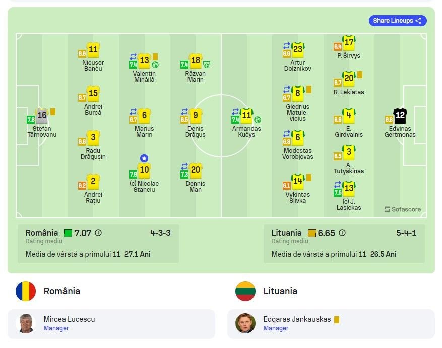 Cine a fost cel mai slab tricolor în România - Lituania 3-1 din Liga Națiunilor. Dezastru în apărare!_2