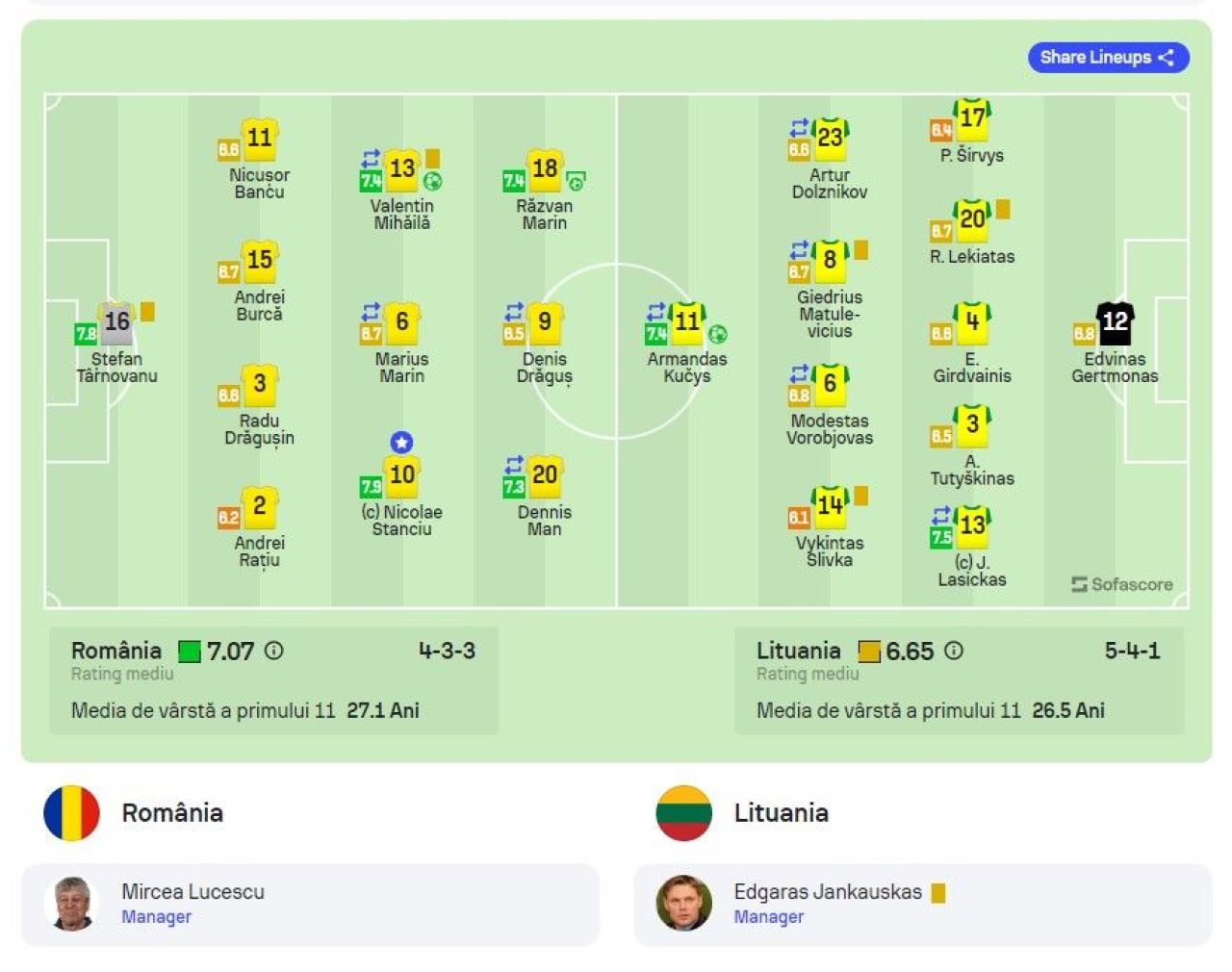 Cine a fost cel mai slab tricolor în România - Lituania 3-1 din Liga Națiunilor. Dezastru în apărare!_2