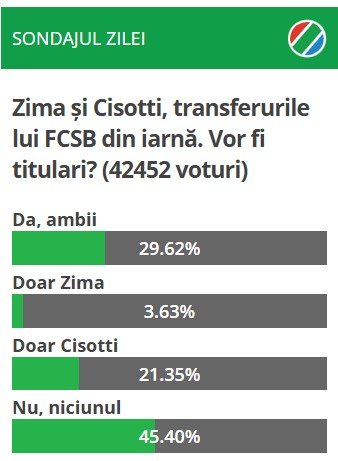 Sondaj zima cisotti