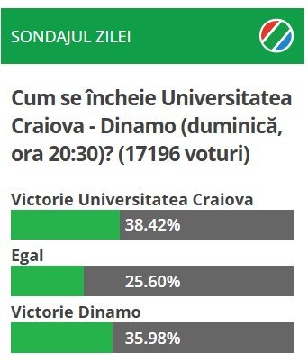 Sondaj craiova dinamo