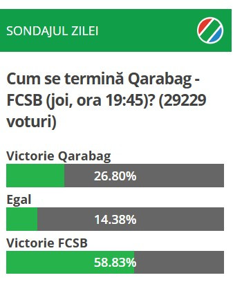 Sondaj qarabag fcsb