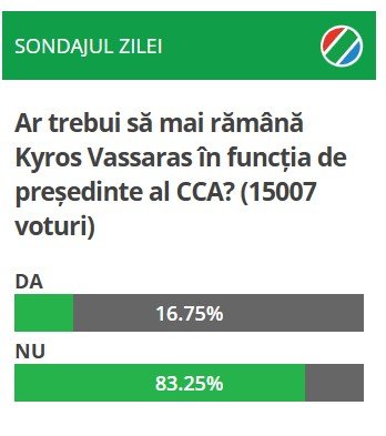 Vassaras sondaj