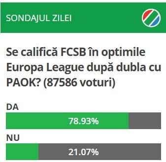 Sondaj fcsb paok retur