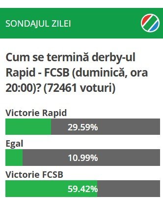 Sondaj rapid fcsb