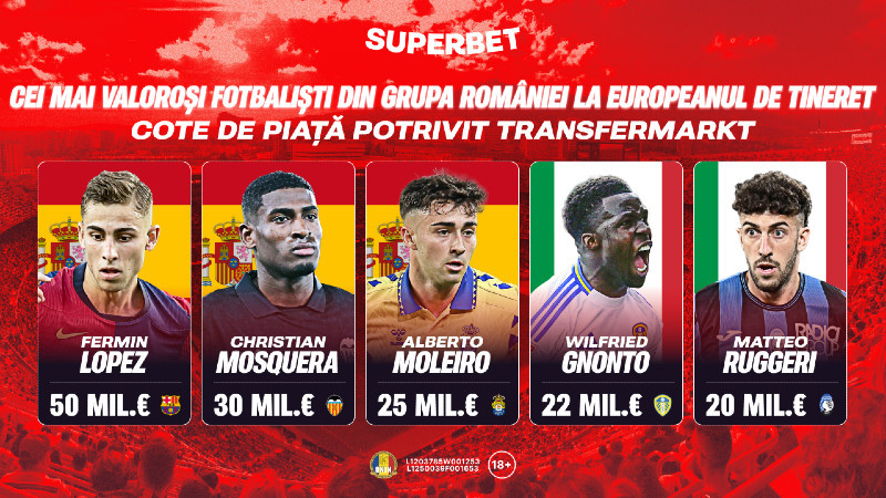 (P) Avem de ce să ne temem! Cum arată topul celor mai valoroși fotbaliști din grupa României la EURO U21