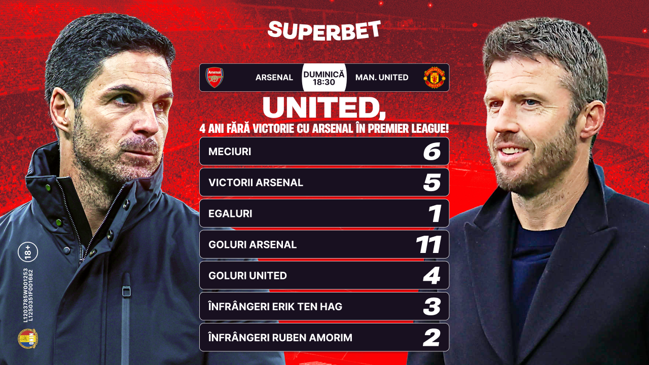 (P) United și marele complex numit Arsenal. Cum arată cifrele dominării echipei lui Arteta