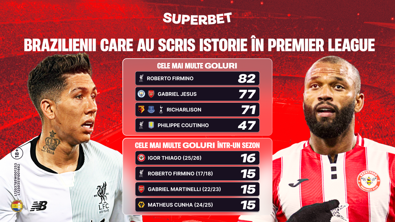 (P) Trei stadioane fierbinți în lupta pentru titlu din Premier League, în etapa a 24-a